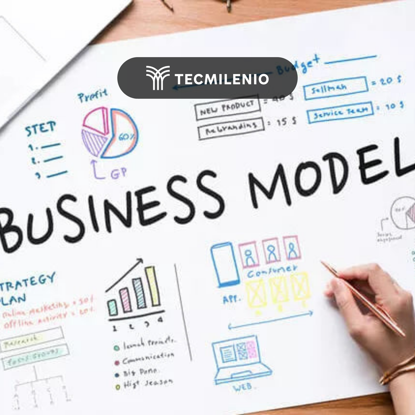 El modelo de negocio - Curso autodirigido